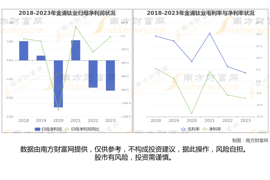钛白粉概念股_金红石型钛白粉生产企业_钛白粉行业上市公司