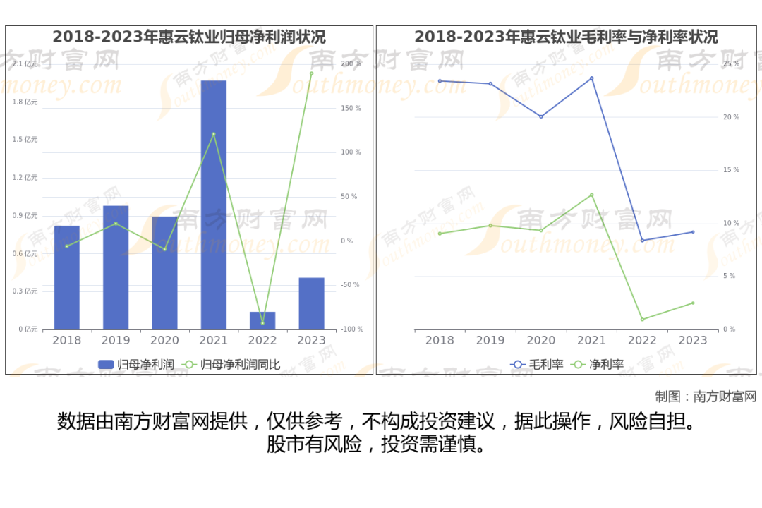钛白粉概念股_金红石型钛白粉生产企业_钛白粉行业上市公司