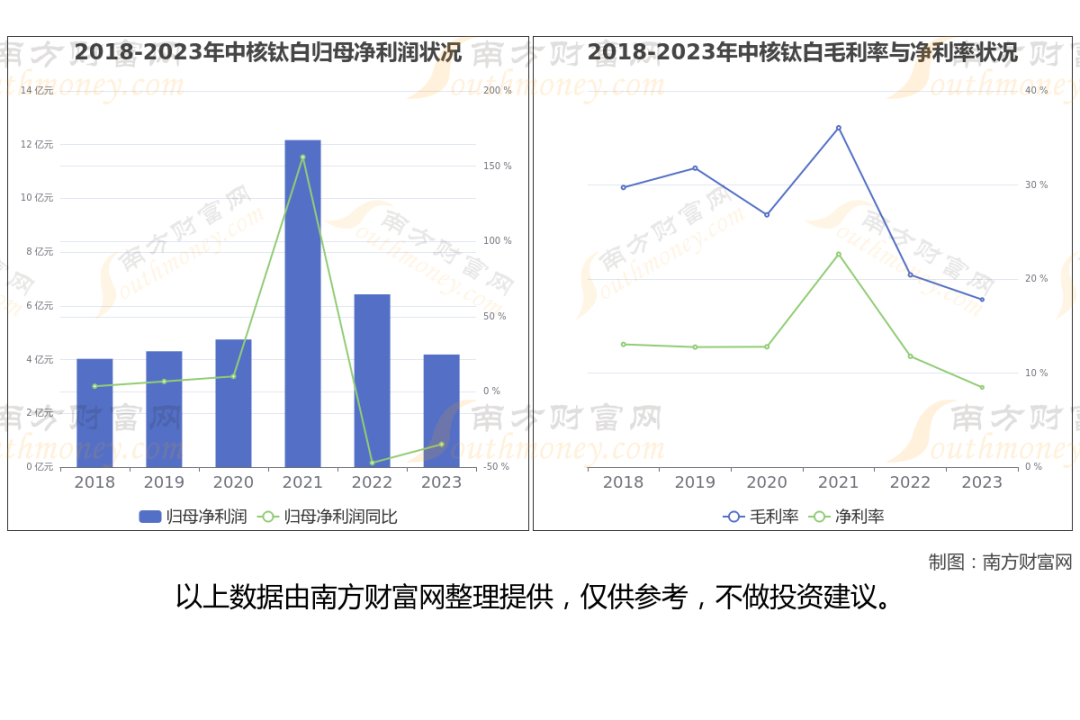 金红石型钛白粉生产企业_钛白粉概念股_钛白粉行业上市公司