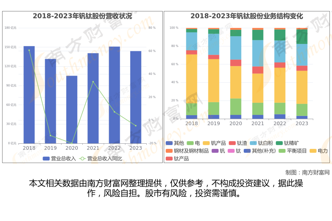 钛白粉概念股_金红石型钛白粉生产企业_钛白粉行业上市公司