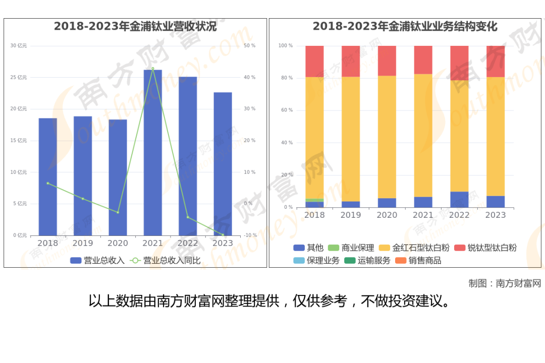 钛白粉概念股_钛白粉行业上市公司_金红石型钛白粉生产企业