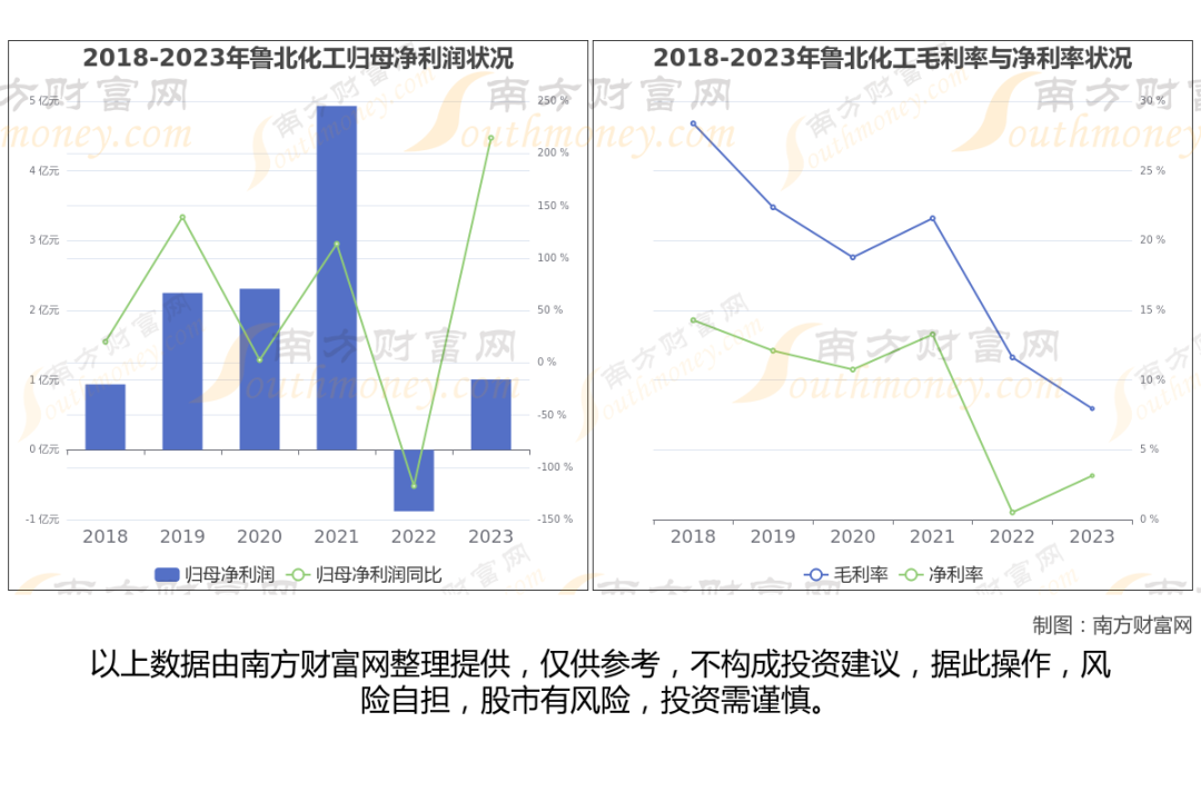 金红石型钛白粉生产企业_钛白粉概念股_钛白粉行业上市公司