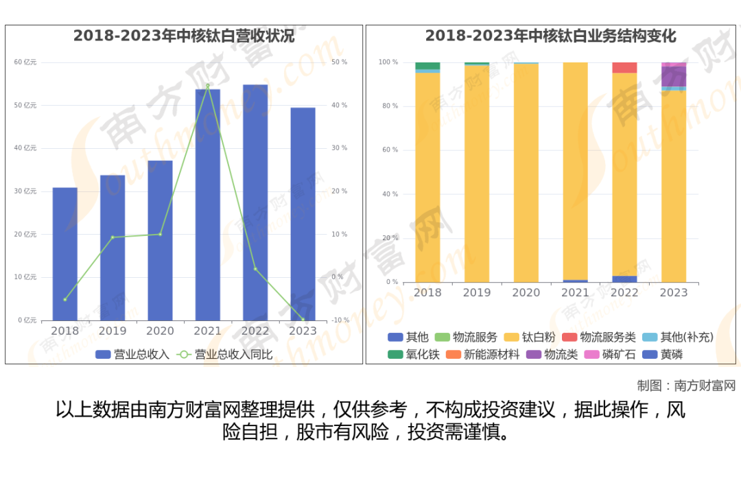 钛白粉行业上市公司_钛白粉概念股_金红石型钛白粉生产企业