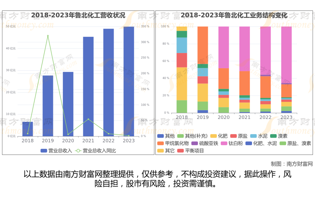 金红石型钛白粉生产企业_钛白粉概念股_钛白粉行业上市公司