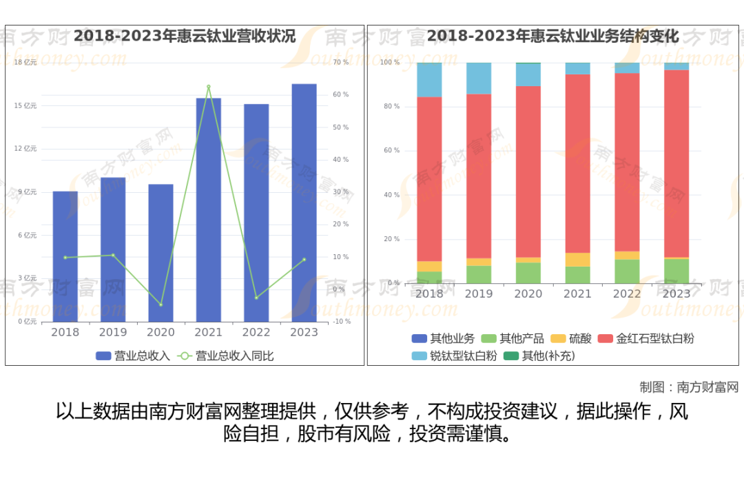 钛白粉概念股_钛白粉行业上市公司_金红石型钛白粉生产企业