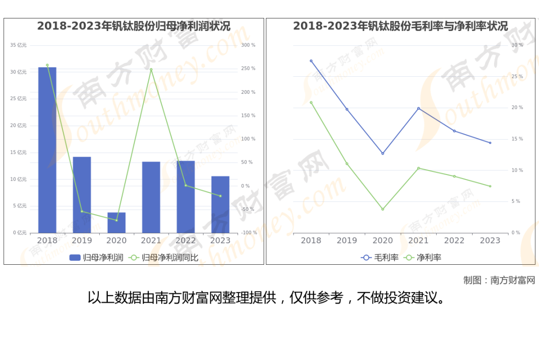 钛白粉行业上市公司_钛白粉概念股_金红石型钛白粉生产企业