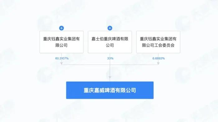 图片开端:天眼查官网截图