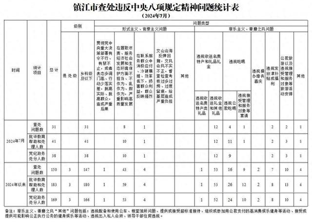 镇江美食地图：舌尖上的预订指南