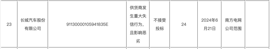 图片来源：南方电网供应链统一服务平台