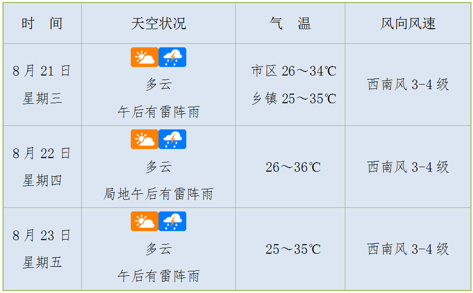 新"台风胚胎"形成!雷雨持续!未来海南天气