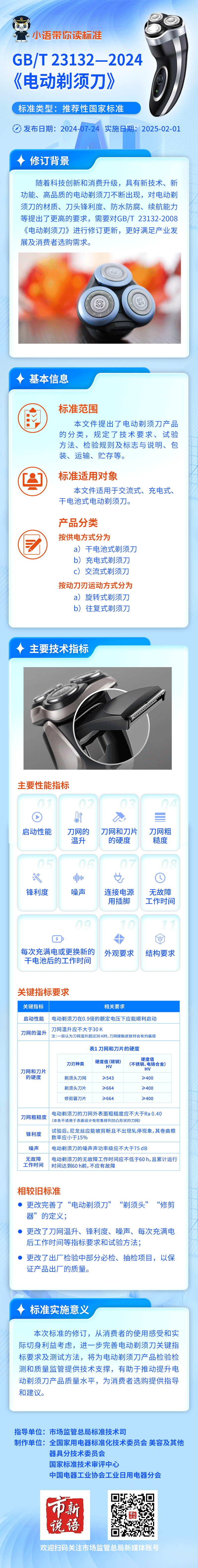 剃须刀新技术的应用和消费者的使用体验,增加了电动剃须刀结构要求的