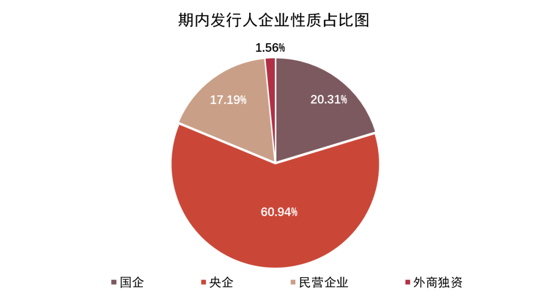 数据来源：iFind、观点指数整理