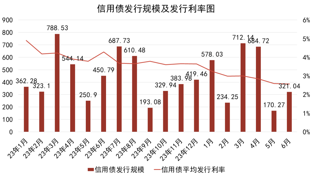 数据来源：iFind、观点指数整理