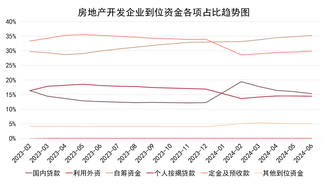 数据来源：iFind、观点指数整理