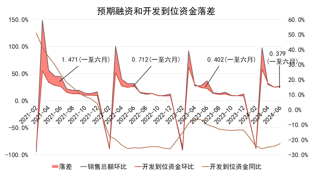 数据来源：iFind、观点指数整理