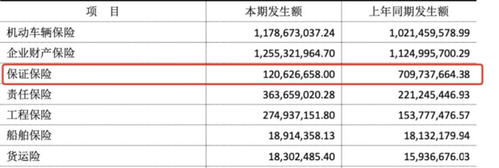 图源：永诚保险半年报