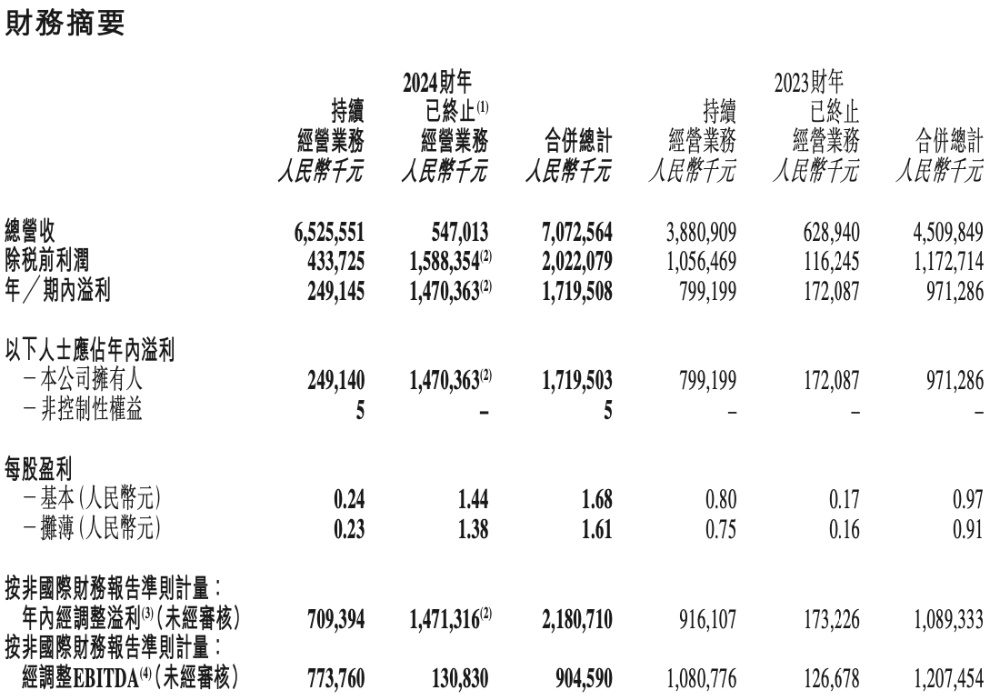 财报截图