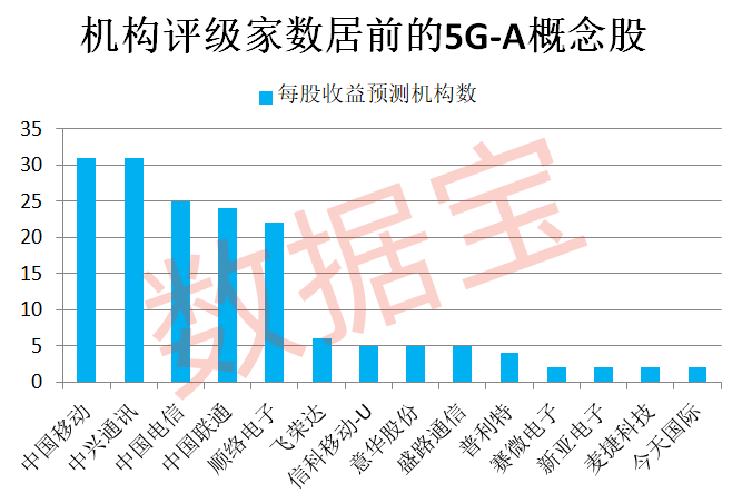 声明:数据宝所有资讯内容不构成投资建议,股市有风险,投资需谨慎。