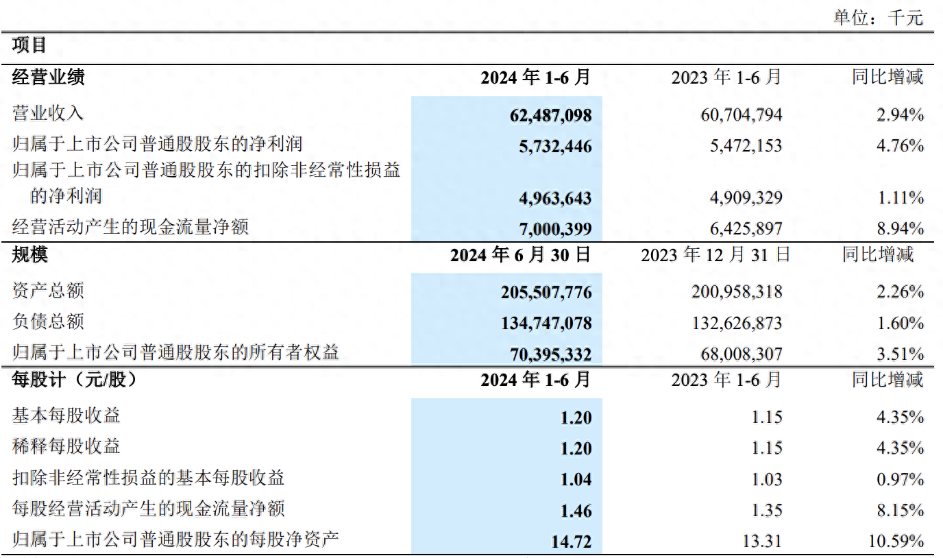 千万年薪，“难解”中兴成长困局？