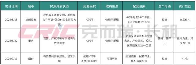 典型城市存量收购条件来源:克而瑞长租