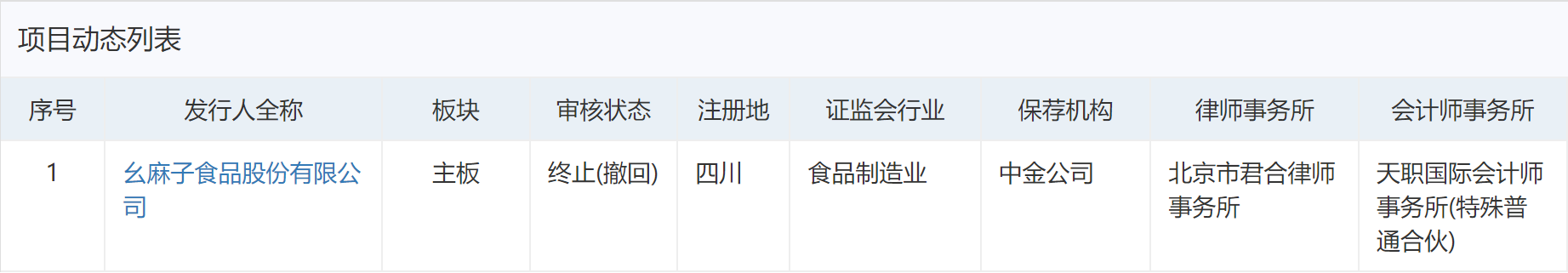 图片来源：深交所网站截图