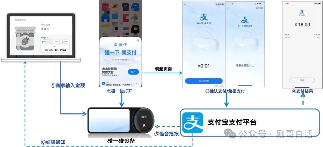 支付宝“碰一碰”，创新还是鸡肋？_新浪财经_新浪网