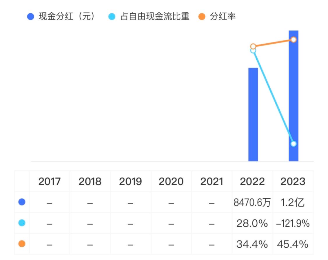 （来源：市值风云APP）