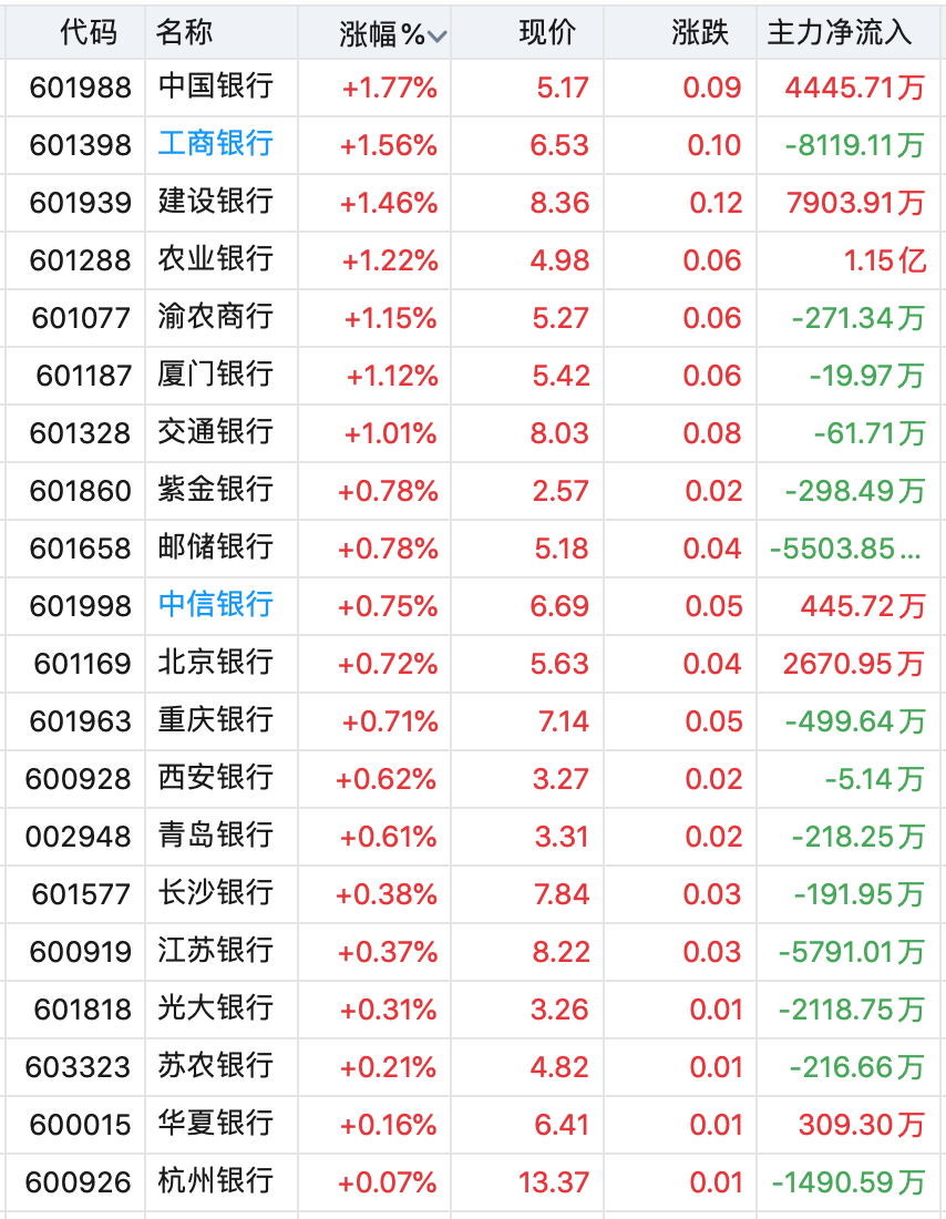 (贵府起首:同花顺)