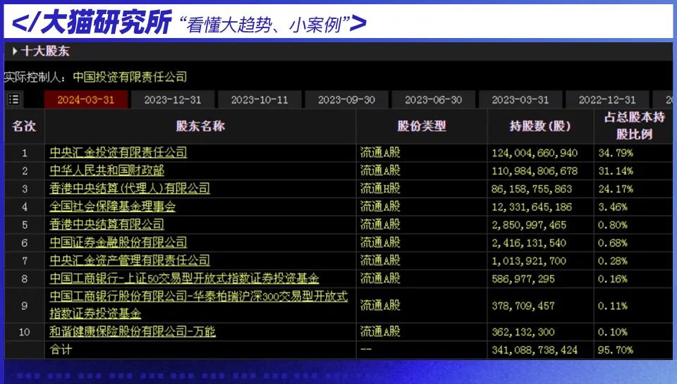 工商银行对账单图片