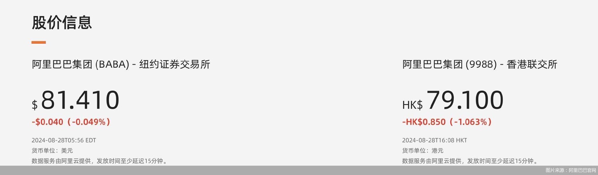 香港双重主要上市生效阿里盘算资本局