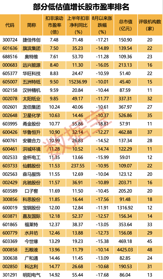 声明:数据宝整个资讯施行不组成投资提出,股市有风险,投资需严慎。