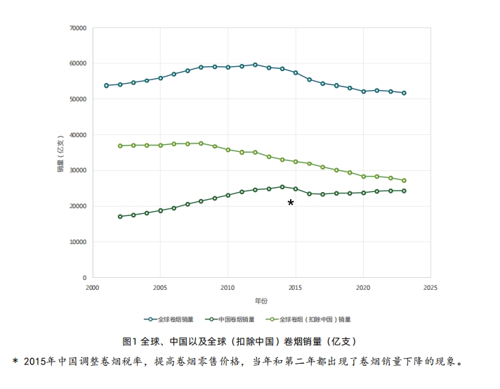 图片来源:《2023年中国控烟观察——民间视角》