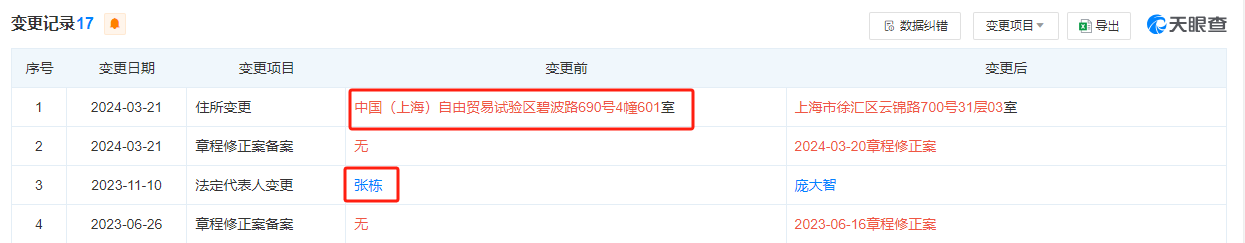 △上海网之易网罗科技发展有限公司变更纪录 图片起原：天眼查截图