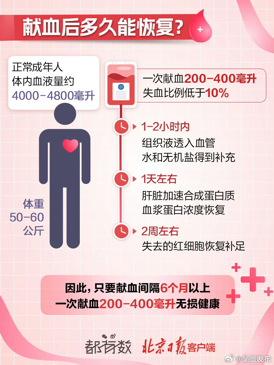 无偿献血者免费用血为何还需费用 ?