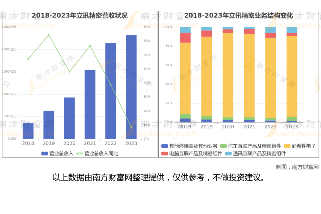 消费电子最新8大核心龙头股，这篇文章帮你都梳理清楚了_新浪财经_新浪网