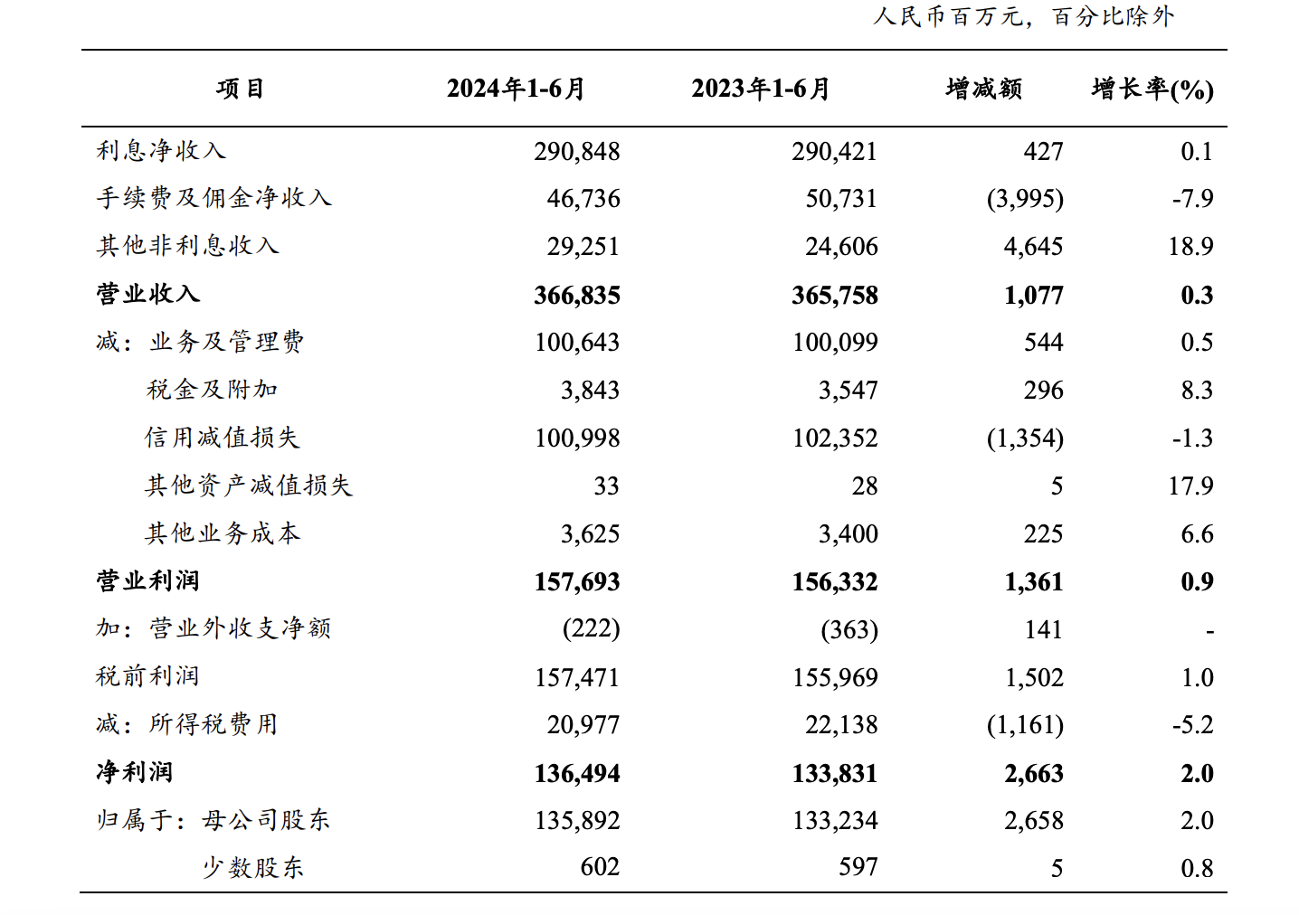 影响金融的财经数据的简单介绍 影响金融的财经数据的简单

先容
（影响金融的因素） 金融财经