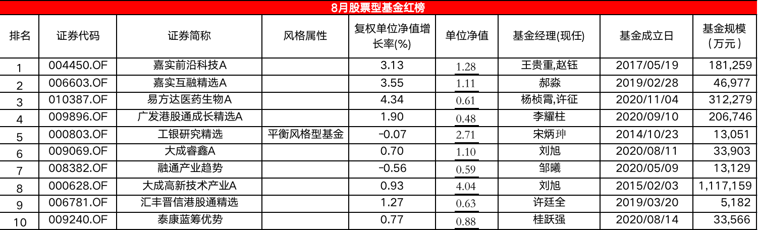 股票型基金图片