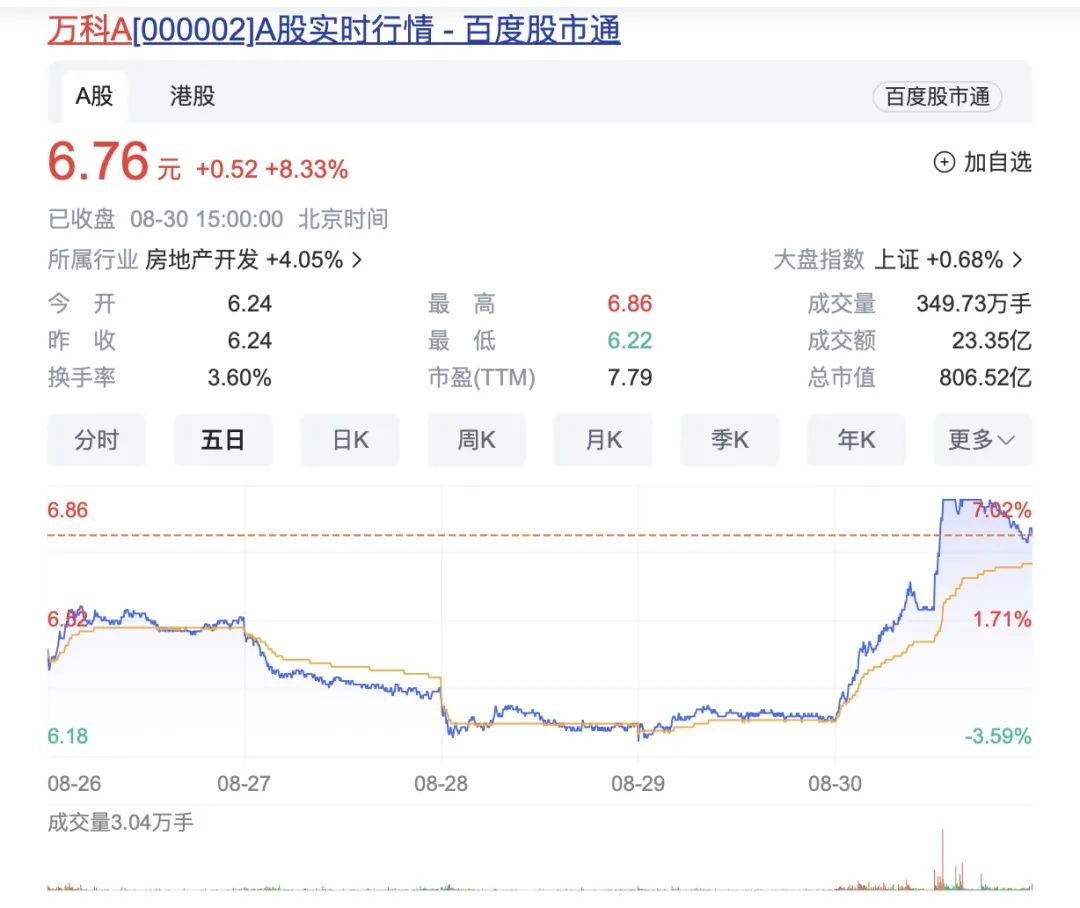 中国股市很多因特朗普下跌的出口型公司,近期都有不错的表现,走势几乎