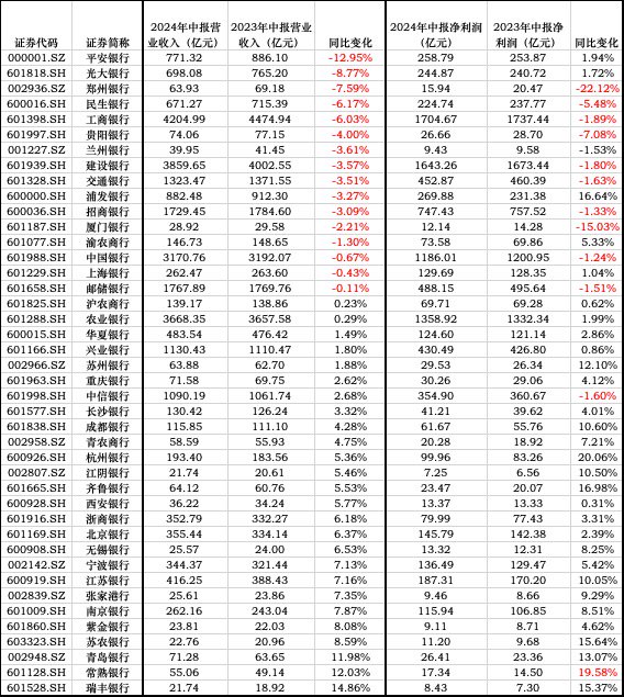 （图片来源：据Wind数据、上市银行半年报梳理）