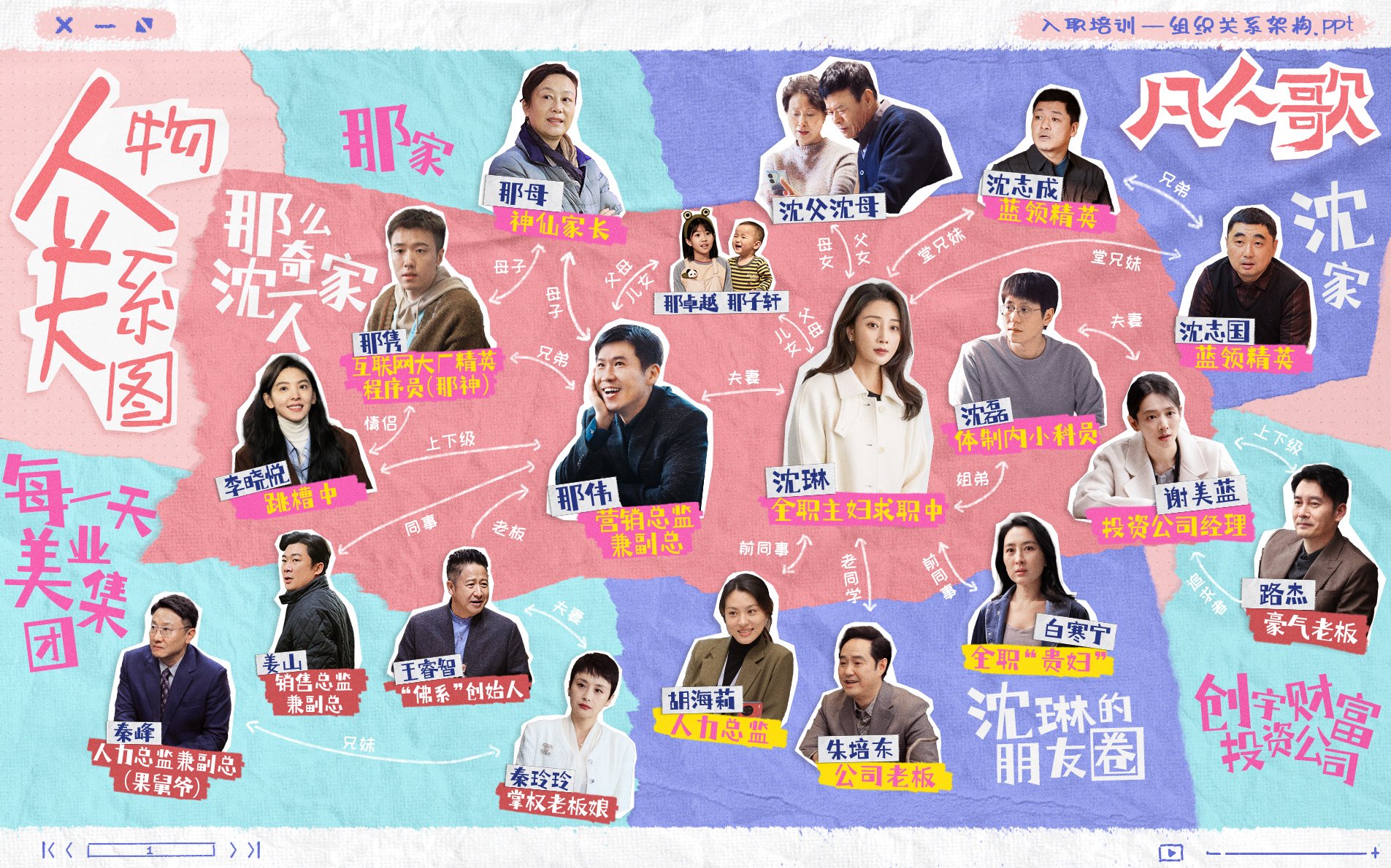 凡人歌全部演员表