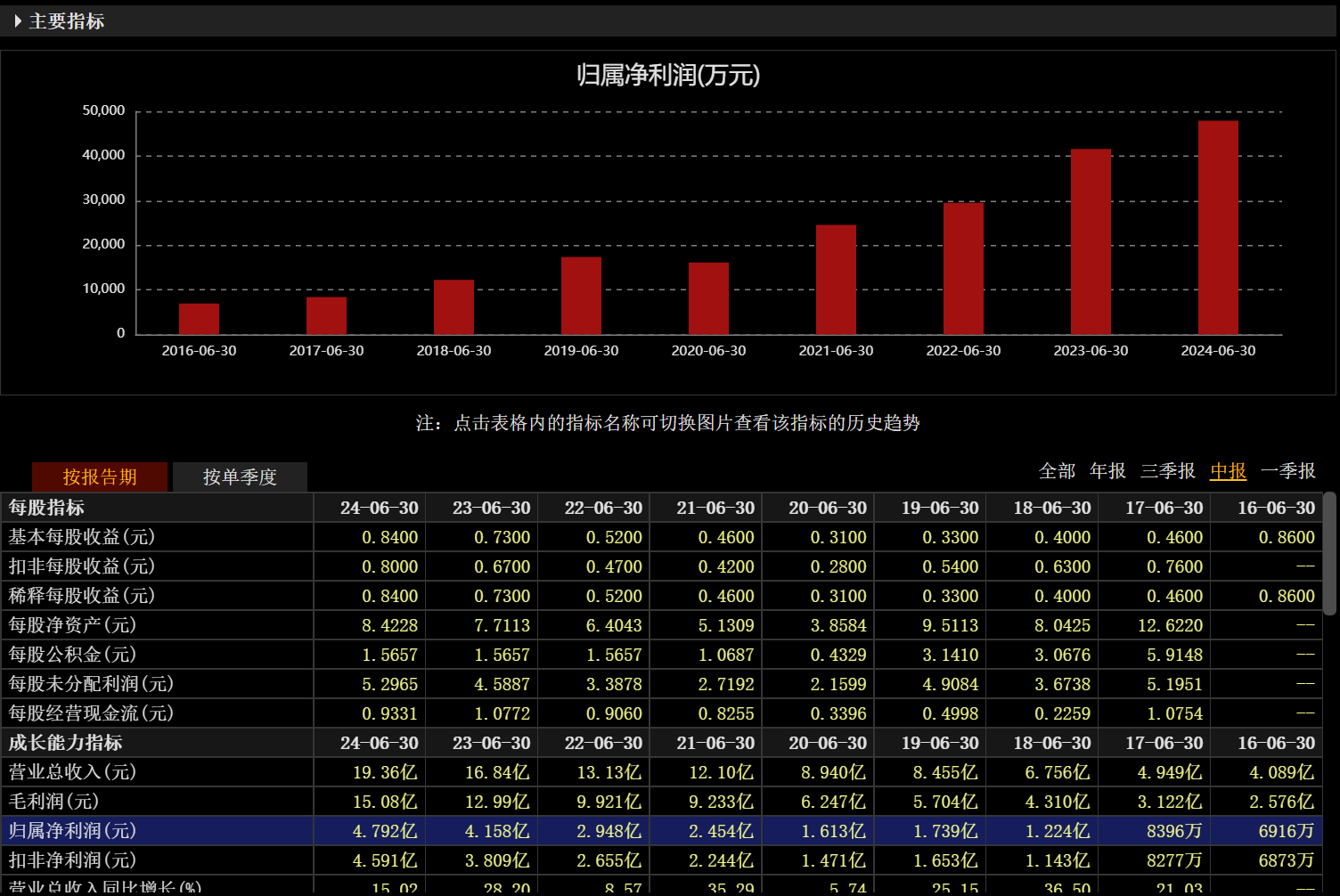 图片来源:choice金融终端