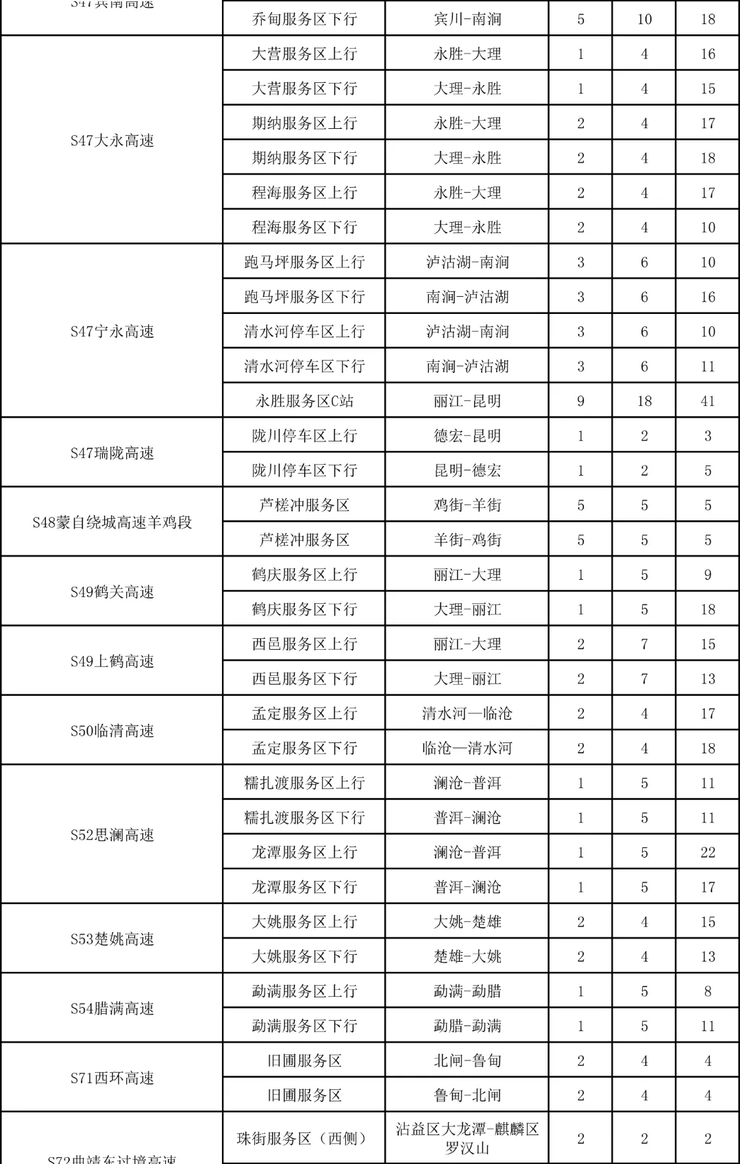 电车车主 云南高速公路服务区充电桩最新分布图来了