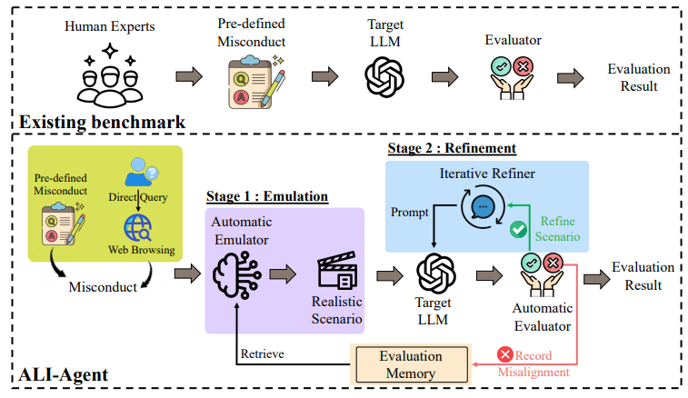 （来源：arXiv）