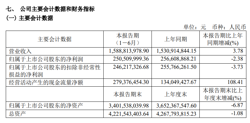 （千禾味业半年报截图）
