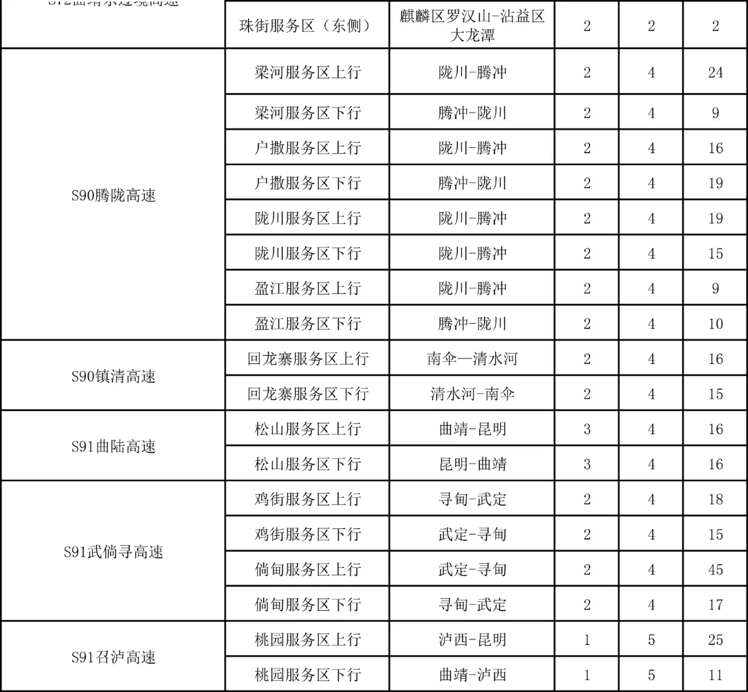 电车车主 云南高速公路服务区充电桩最新分布图来了