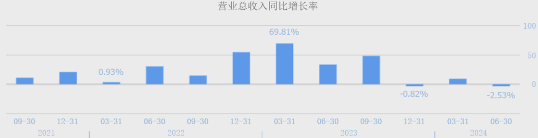 （数据开头：同花顺网站）