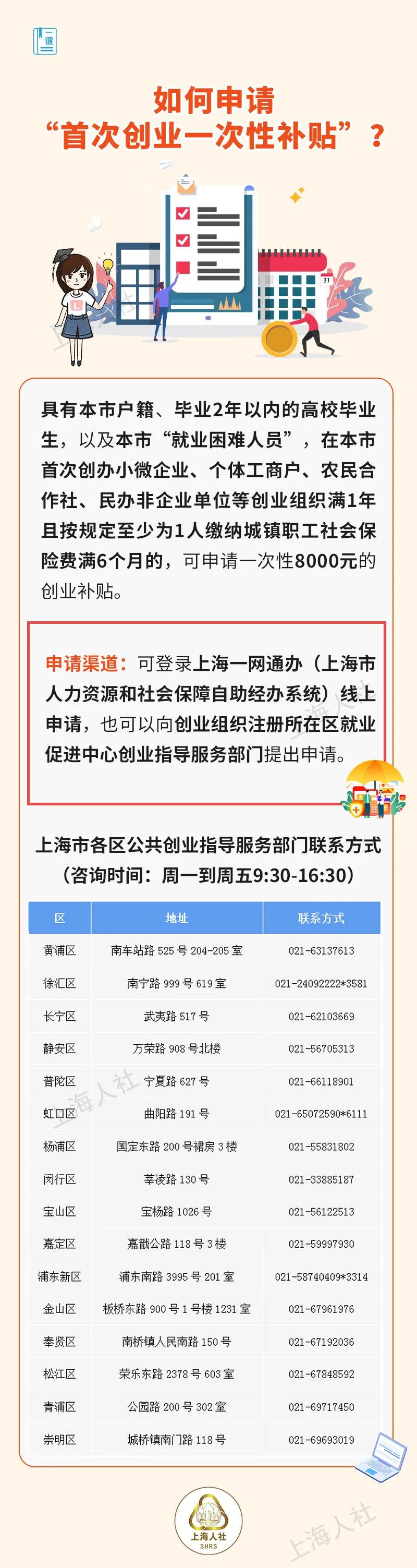 贵府:市东说念主社局