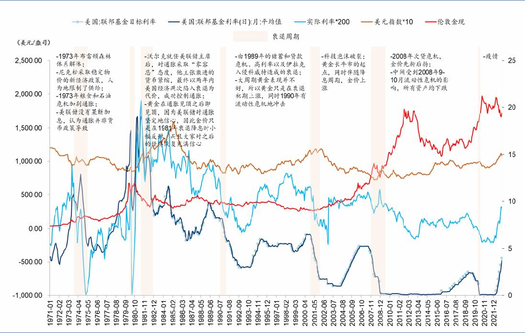 数据来源：wind，华泰证券。