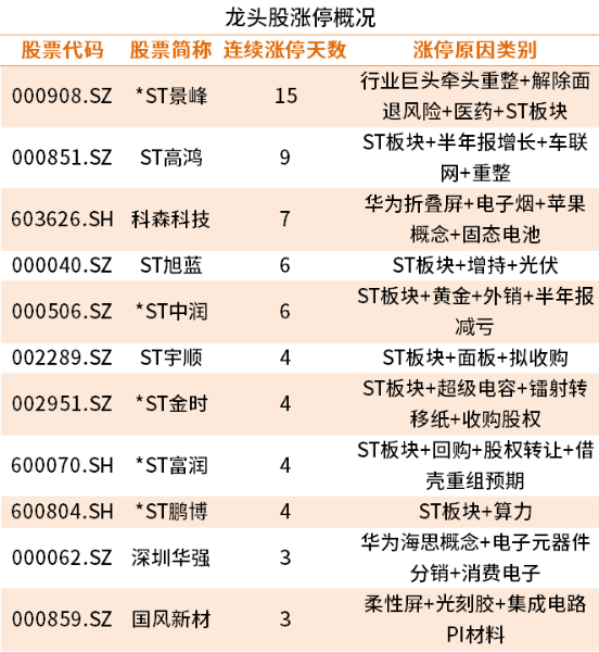 以上数据来源:iFinD
