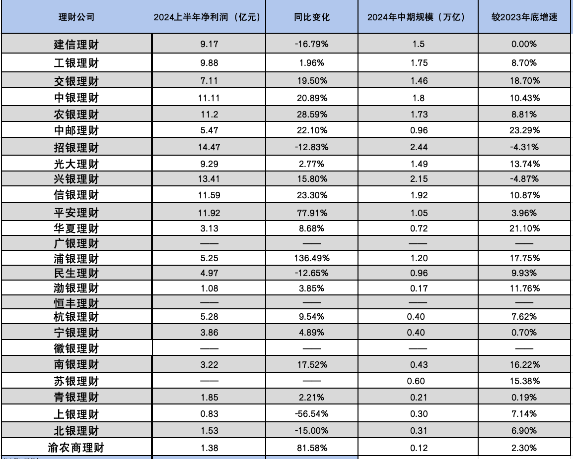 来源:银行年报,界面新闻整理